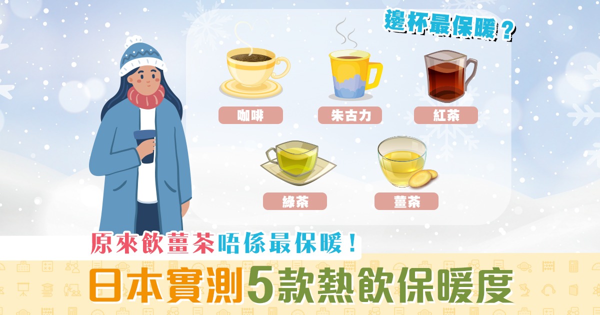 【健康資訊】日本實測六款 熱飲 保暖度 原來薑茶不是最保暖！