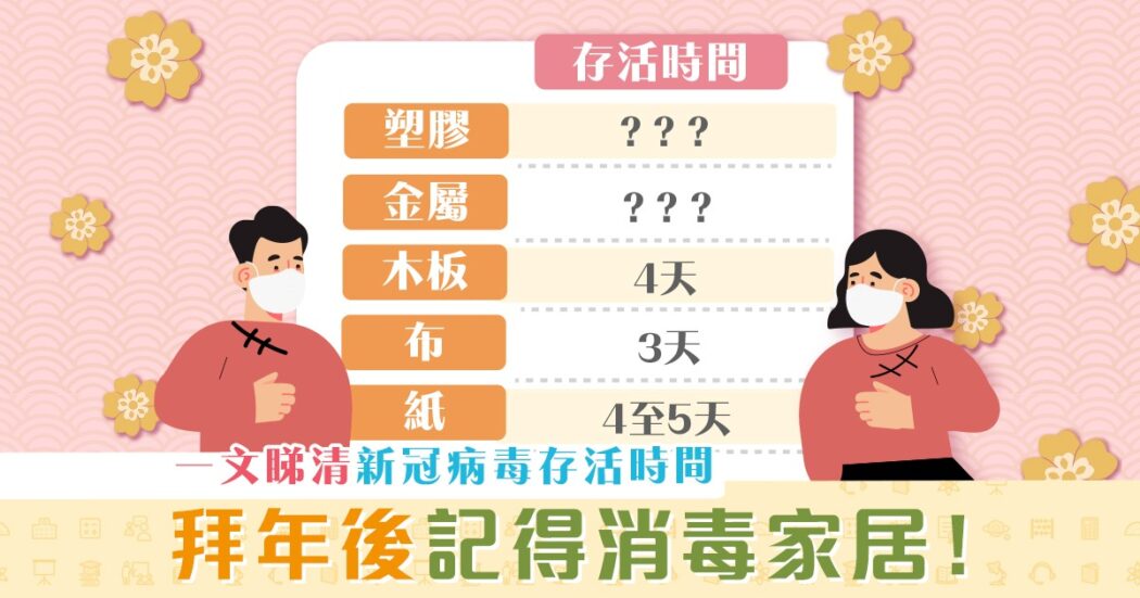 抗疫新年-新型冠狀病毒-存活時間-家居清潔-注意事項