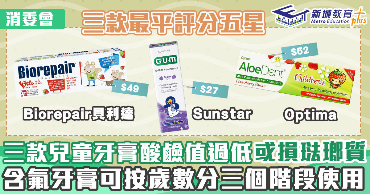 健康資訊｜消委會報告: 部分兒童牙膏酸鹼值及氟含量未符合標準